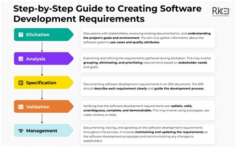 Aacog Application Process And Requirements Explained