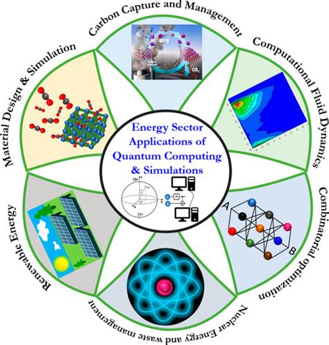 Accelerating Innovation: Quantum Application Development Software Solutions