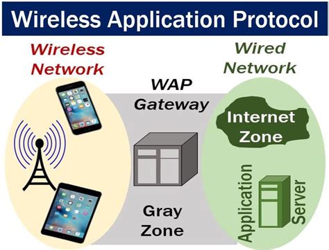 Access Wireless Online Application: Easy Sign Up Guide