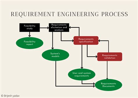 Acds Application Process And Requirements Explained