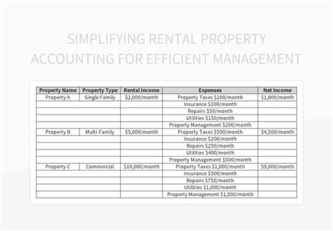 Afimac Application: Simplify Property Management And Accounting