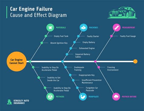 Airline Component Failure: Causes And Consequences