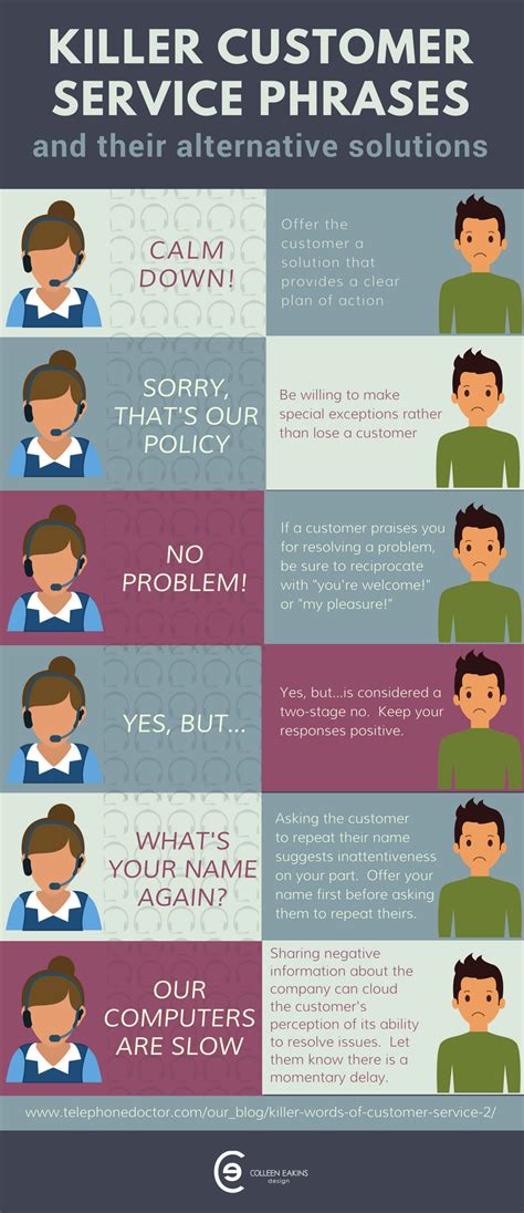 Alternative Terms For Customer Care Services