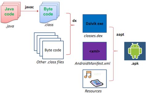 Android Package Archive: Understanding Apk Files