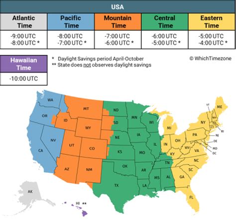 Ann Arbor Time Zone: What You Need To Know