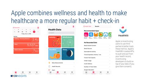 Apple Health Enters Web 3.0 Territory