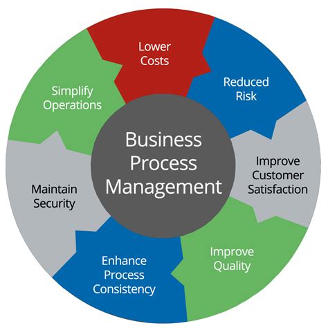 Applic: Unlocking Efficient Business Process Management Solutions