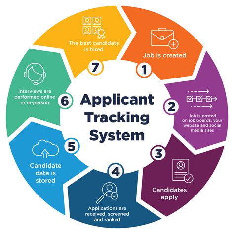 Applicant Tracking System Free Trial: Top Options Revealed