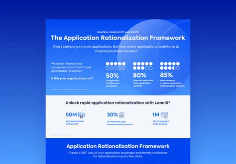 Application Criticality Matrix: Prioritize What Matters Most