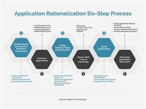 Application Rationalization Template: Streamline Your Software Portfolio