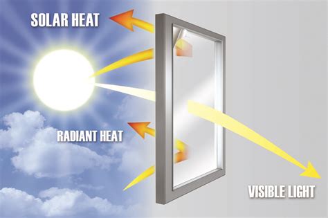 Application Solution Window Film For Energy Efficiency