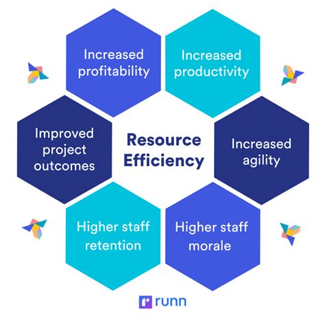 Application Tiering: A Guide To Efficient Resource Allocation