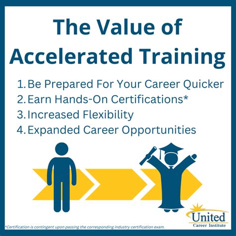 Apply For Acct: Accelerated Career Training Programs Now