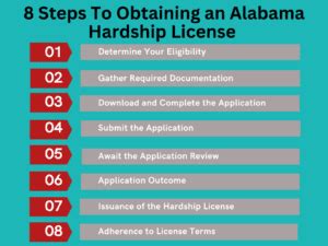 Apply For Alabama Hardship License: Step-By-Step Guide