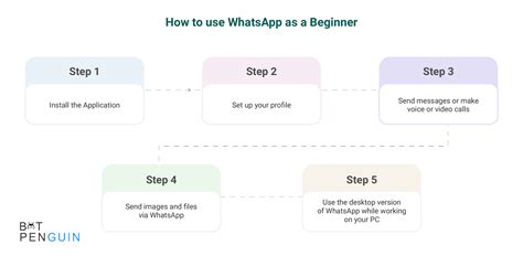 Apply For Avc With Ease: A Step-By-Step Guide