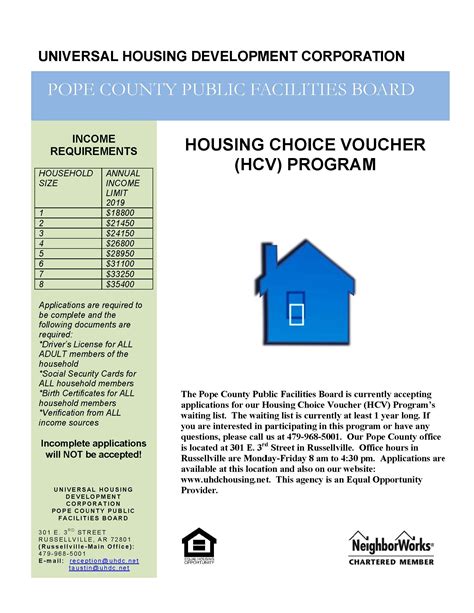 Apply For Hartford Section 8 Housing Voucher Program