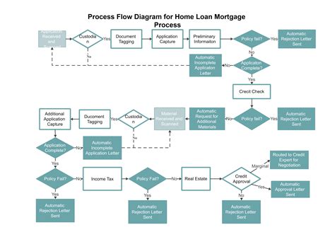 Apply Now: Simple Cup Loan Program Application Process