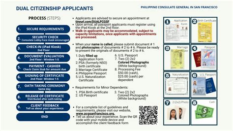 Applying For Dual Citizenship In The Philippines: A Guide