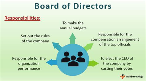 Applying To A Board Of Directors Made Easy