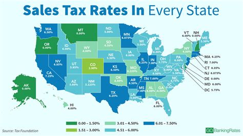 Arkansas Automobile Sales Tax Rates And Calculator