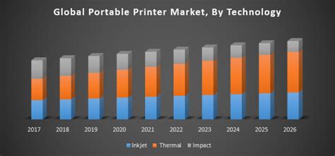 Asia Pacific Mobile Printer Market By Application Trends