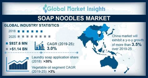 Asia-Pacific Soap Noodles Market: Key Applications Revealed