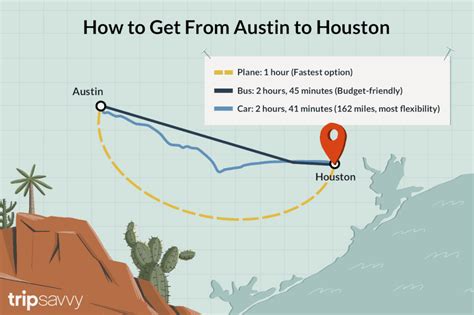 Austin To Houston: 5 Key Distance And Travel Facts