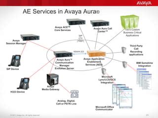 Avaya Application Enablement Services: Unlocking Business Potential