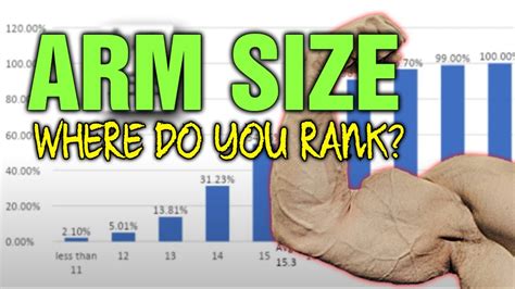 Average Bicep Size For 16 Year Olds Revealed