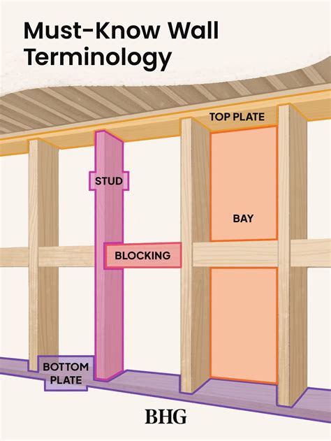 Average Thickness Of Interior Walls Explained Simply