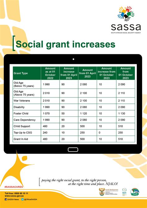 Bacardi Grant Application: Funding For Social Impact Initiatives