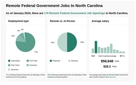 Baltimore Md Federal Government Job Opportunities And Careers