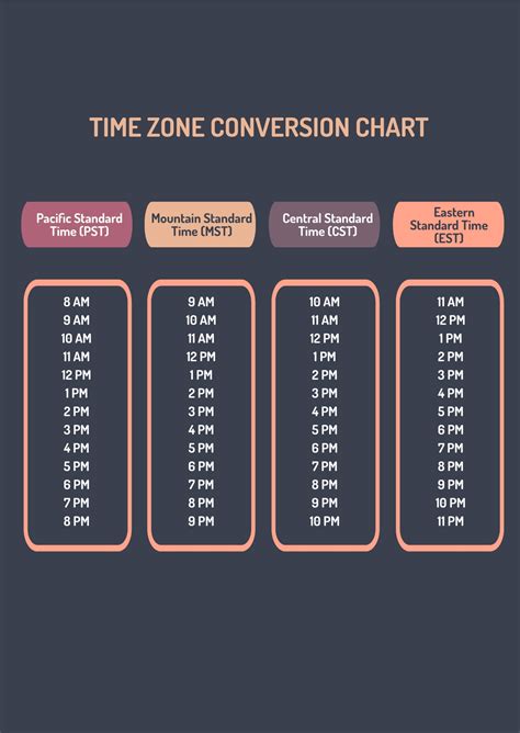 Baton Rouge Time Zone Information And Conversion Guide