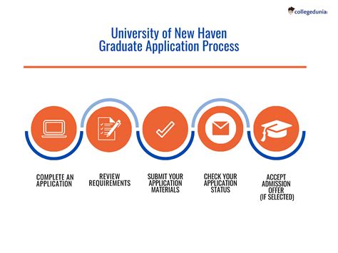 Bay Haven Application Process And Requirements