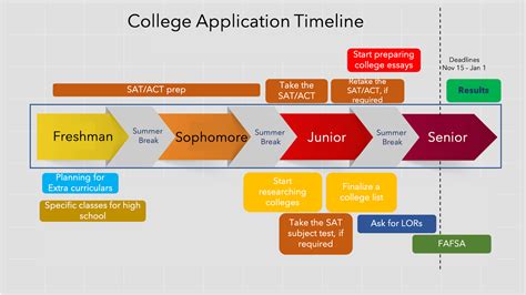 Bc University Application Deadlines: Key Dates To Know