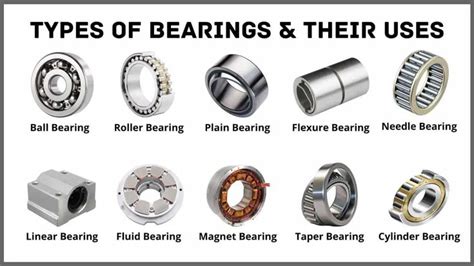 Bearing Types And Applications Explained