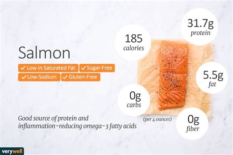 Benefits Of Eating 6 Ounces Of Salmon