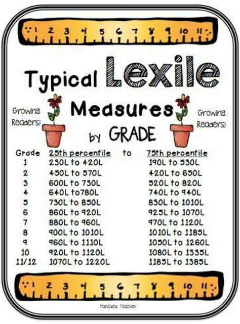 Bfg Lexile And Age: Whats The Right Reading Level