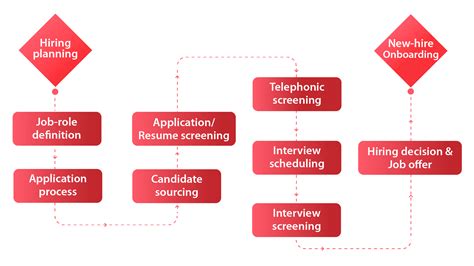 Big R Application: Easy Employment Process Guide