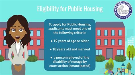 Birmingham Housing Authority Application Process Explained