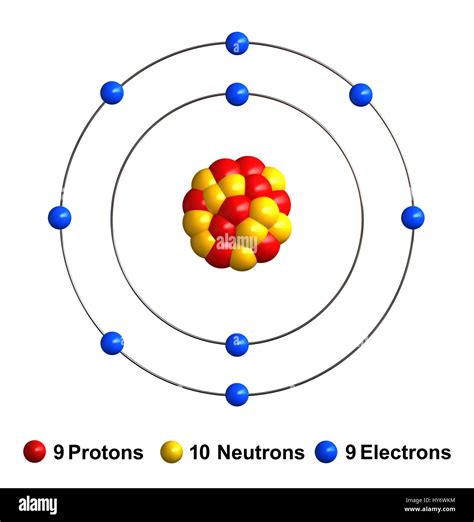 Bohr Model Of Fluorine Atom Explained