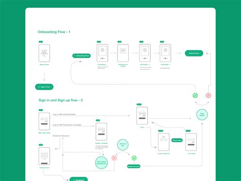 Boost Blood Flow With Mobile Apps