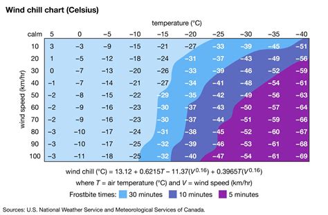 Braziers Opposite: The Cooling Or Chilling Equivalent