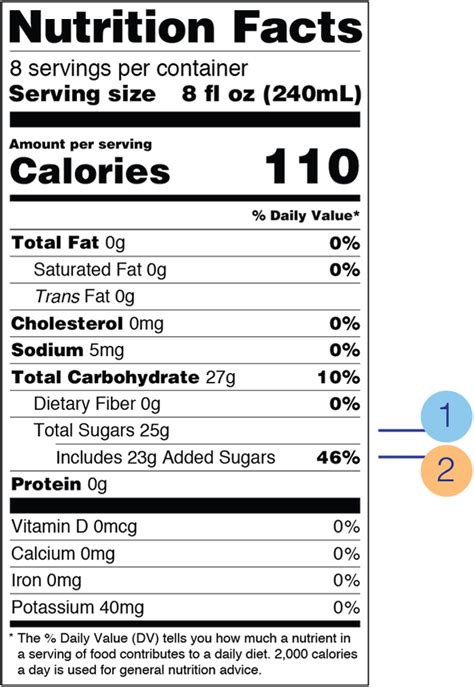 Brown Sugar Nutrition Facts Per Tablespoon Revealed