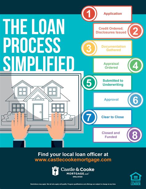 Builders Credit Application Process Simplified For Homeowners