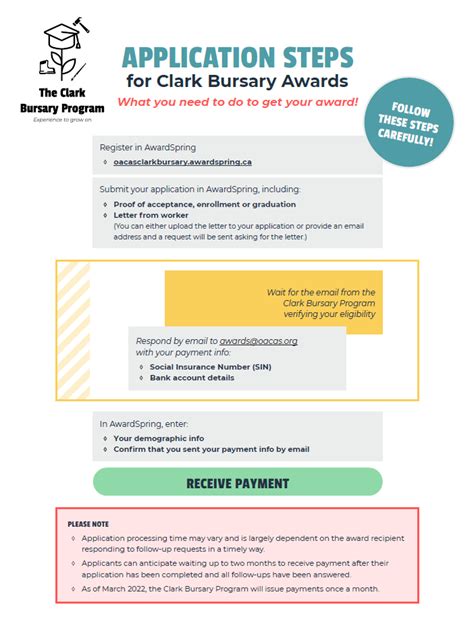 Bursary Application Form: Step-By-Step Guide