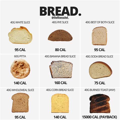 Butter On Toast: How Many Calories Are You Eating