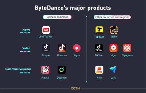 Bytedance App Prohibition: What You Need To Know