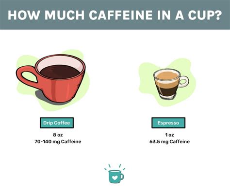 Caffeine In Cappuccino: How Much Is In Your Cup