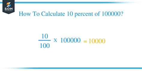 Calculate 10 Percent Of 10000 Easily